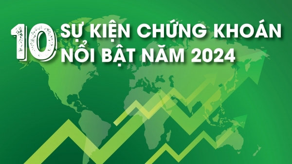 10 sự kiện chứng khoán nổi bật năm 2024 - Ảnh 1