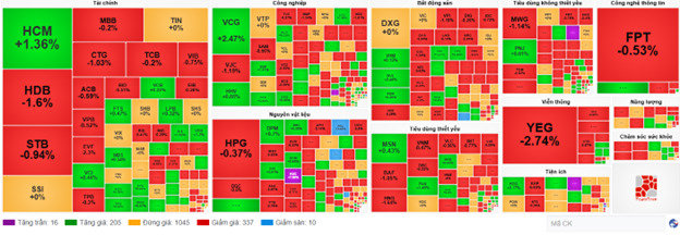 Nguồn: VietstockFinance.