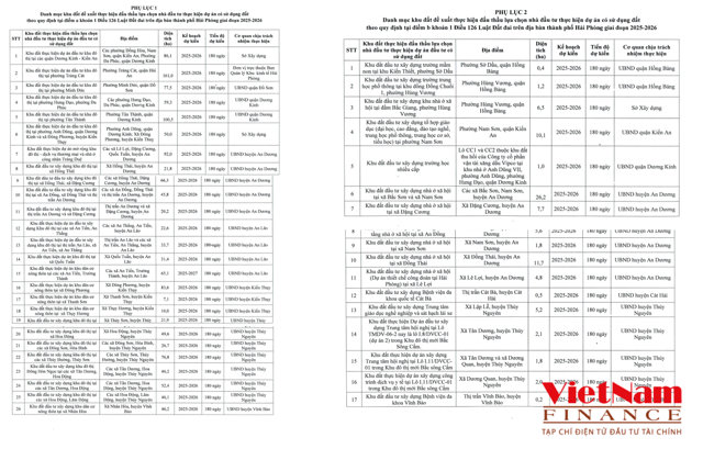 Danh s&aacute;ch 46 quỹ đất sẽ đấu gi&aacute; năm 2025-2026. &nbsp;