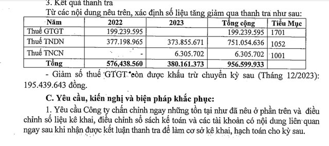 Cục thuế TP H&agrave; Nội y&ecirc;u cầu Thiết bị y tế H&agrave; Nội nộp ngay số tiền truy thu, tiền phạt v&agrave; số tiền chậm nộp khi c&oacute; quyết định xử l&yacute; vi phạm h&agrave;nh ch&iacute;nh của cơ quan thuế