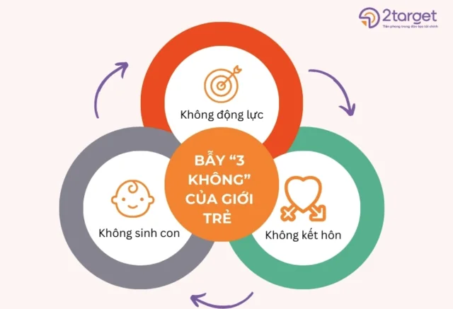 GEN Z đầu tư nhà đất: Kế hoạch tài chính tiết kiệm và thận trọng - Ảnh 1