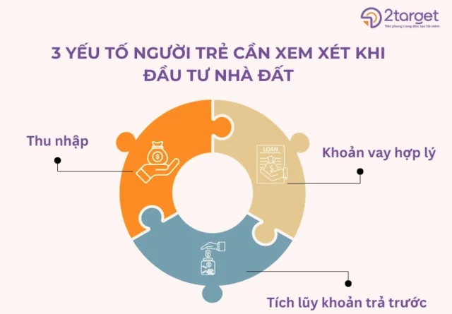 GEN Z đầu tư nhà đất: Kế hoạch tài chính tiết kiệm và thận trọng - Ảnh 2