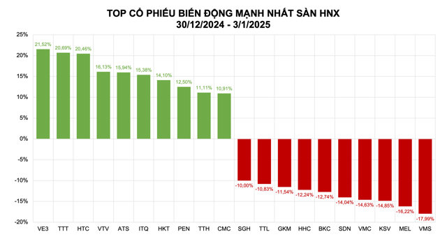 Cổ phiếu nhỏ và vừa lên ngôi, mã lạ đẩy mã quen chìm sâu - Ảnh 2