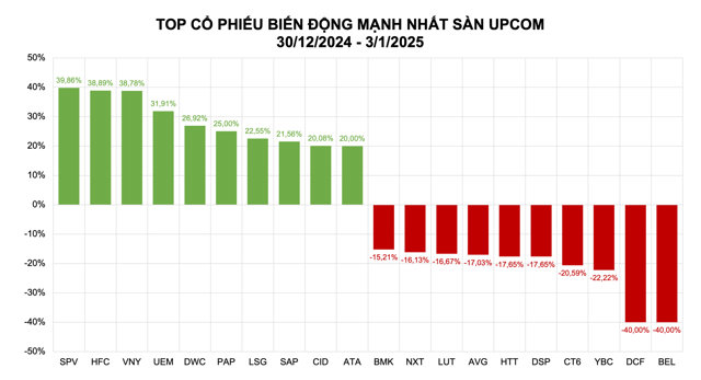 Cổ phiếu nhỏ và vừa lên ngôi, mã lạ đẩy mã quen chìm sâu - Ảnh 3