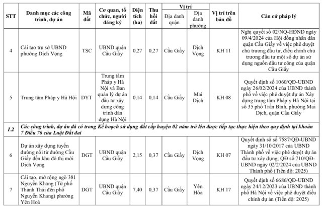 Chi tiết 11 ô đất vào kế hoạch đấu giá ở Quận Cầu Giấy - Hà Nội - Ảnh 2