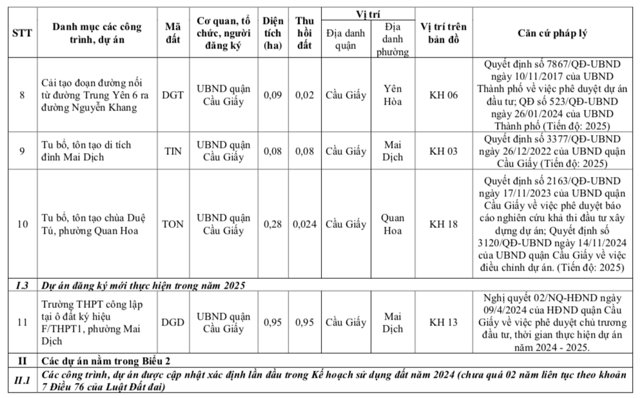 Chi tiết 11 ô đất vào kế hoạch đấu giá ở Quận Cầu Giấy - Hà Nội - Ảnh 3
