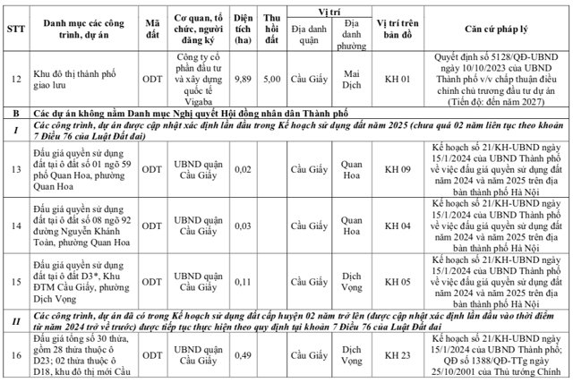 Chi tiết 11 ô đất vào kế hoạch đấu giá ở Quận Cầu Giấy - Hà Nội - Ảnh 4