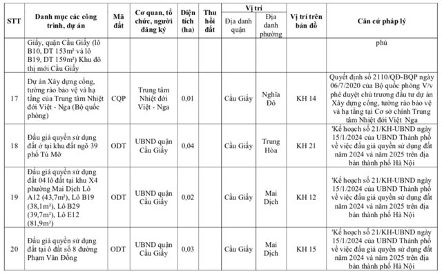 Chi tiết 11 ô đất vào kế hoạch đấu giá ở Quận Cầu Giấy - Hà Nội - Ảnh 5