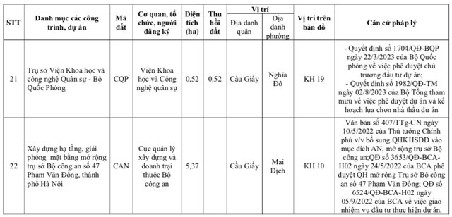 Chi tiết 11 ô đất vào kế hoạch đấu giá ở Quận Cầu Giấy - Hà Nội - Ảnh 6