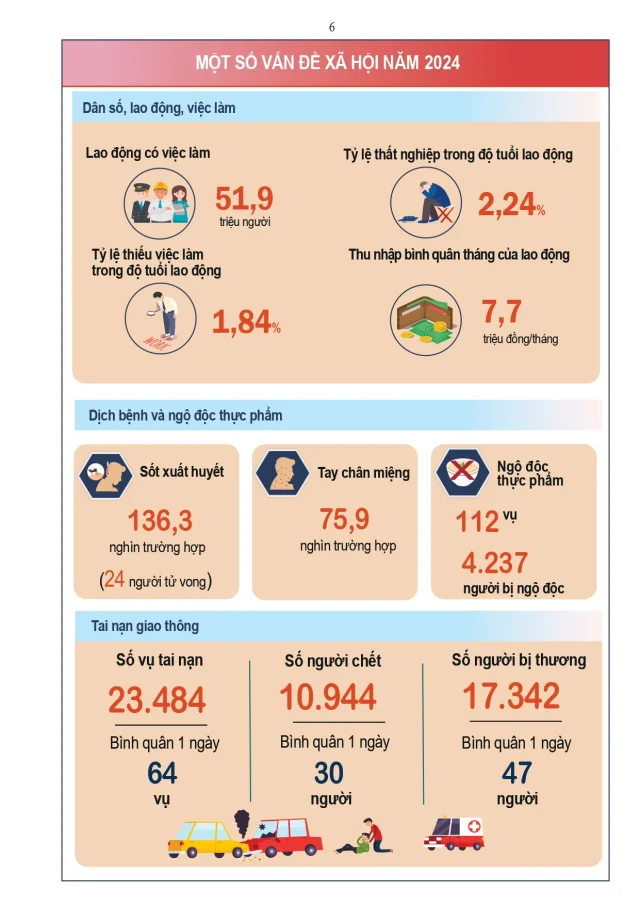 Tình hình kinh tế - xã hội năm 2024 - Ảnh 6