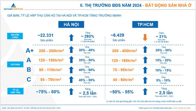 Nguồn: Dat Xanh Services&nbsp;