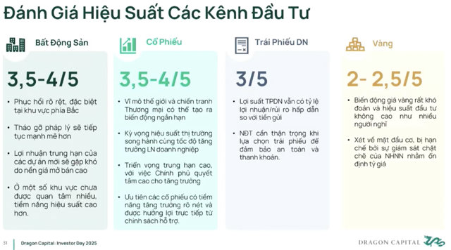 2025 đổ tiền vào đâu: Bất động sản, chứng khoán hay vàng - Ảnh 1