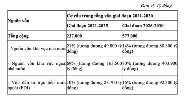 Thái Bình ưu tiên thực hiện các dự án kết cấu hạ tầng tạo sức lan tỏa lớn - Ảnh 1