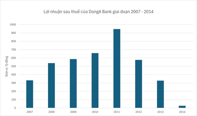 'Của hồi môn' DongA Bank và GPBank khi về chung nhà với hai ông lớn - Ảnh 2