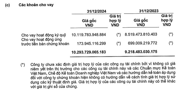 Quý IV hụt hơi, MBS vẫn báo lãi năm 2024 cao kỷ lục - Ảnh 1