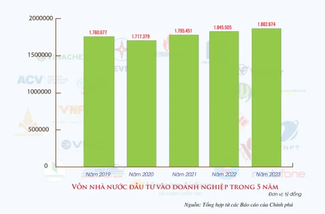 Quản lý doanh nghiệp nhà nước: Tìm phương án mới từ mô hình cũBài 1: Dù tách bạch chức năng, doanh nghiệp vẫn chưa được tự chủ - Ảnh 1