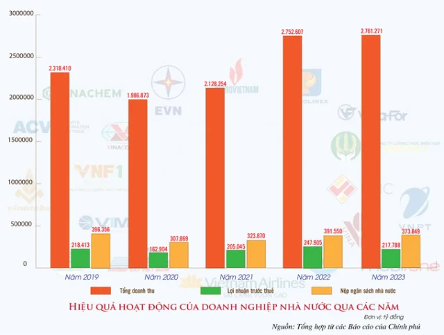 Quản lý doanh nghiệp nhà nước: Tìm phương án mới từ mô hình cũBài 1: Dù tách bạch chức năng, doanh nghiệp vẫn chưa được tự chủ - Ảnh 2