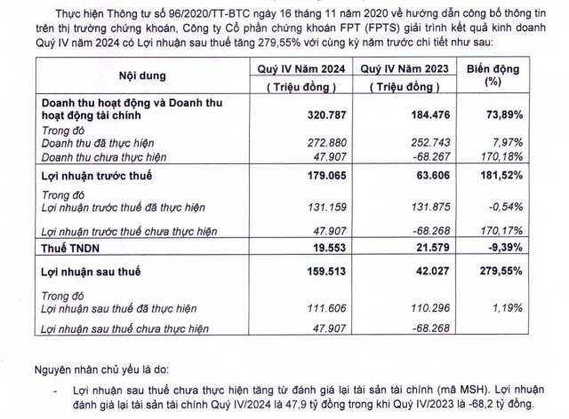 Giải tr&igrave;nh kết quả kinh doanh của FPTS &nbsp;