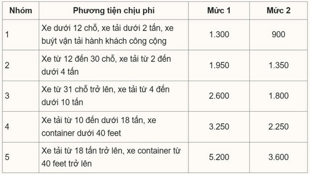 Kiến nghị thu phí 6 tuyến cao tốc do nhà nước đầu tư - Ảnh 1