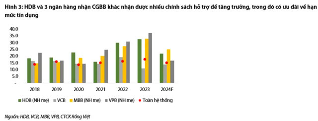 'Vén màn' loạt lợi ích HDBank nhận được sau khi 'đón' DongA Bank - Ảnh 1