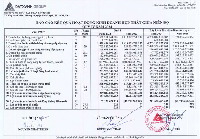 Nguồn: BCTC hợp nhất giữa ni&ecirc;n độ qu&yacute; 4/2024 của Tập đo&agrave;n Đất xanh. &nbsp;