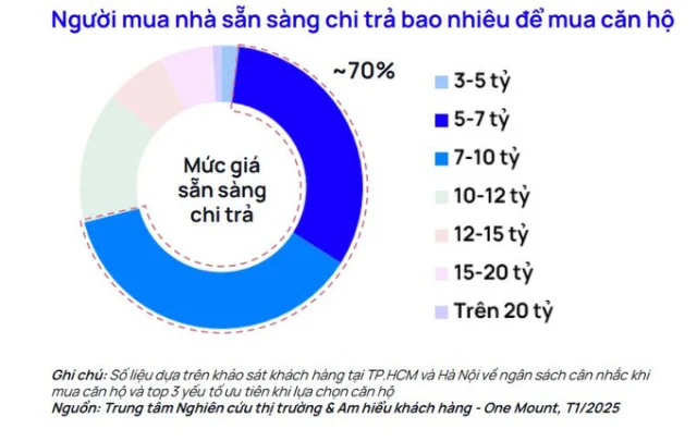 “Khẩu vị” đầu tư BĐS của khách hàng 2 miền Bắc - Nam - Ảnh 1