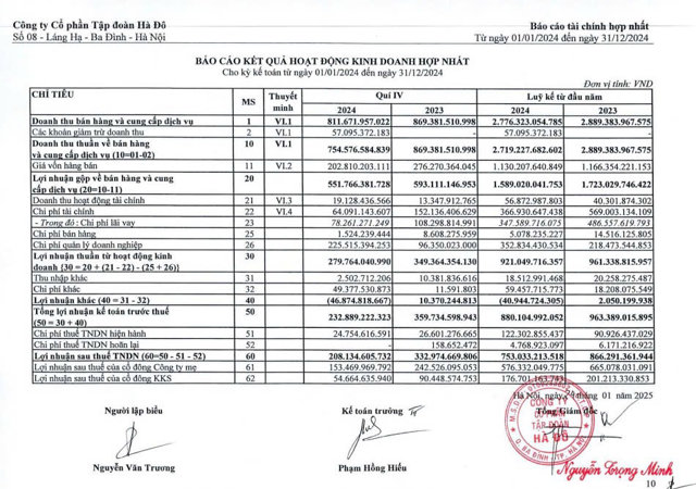 B&aacute;o c&aacute;o kết quả kinh doanh hợp nhất (1/1/2024-31/12/2024) của Tập đo&agrave;n H&agrave; Đ&ocirc; (Ảnh chụp m&agrave;n h&igrave;nh) &nbsp;