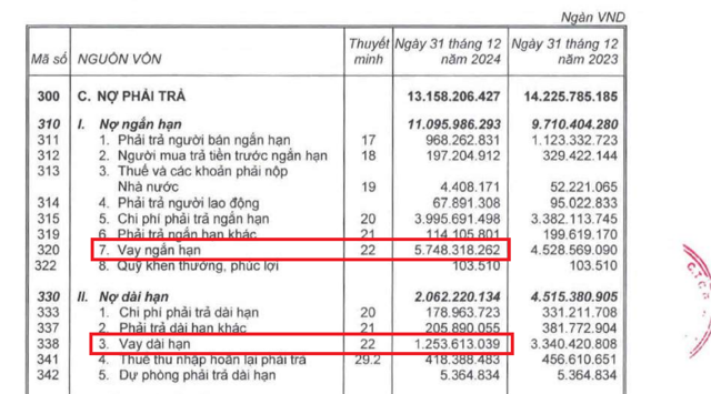Nguồn: BCTC hợp nhất qu&yacute; IV/2024 của HAG. &nbsp;