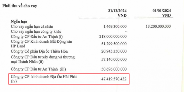 Nguồn: BCTC Hợp nhất qu&yacute; IV/2024 của HPX. &nbsp;