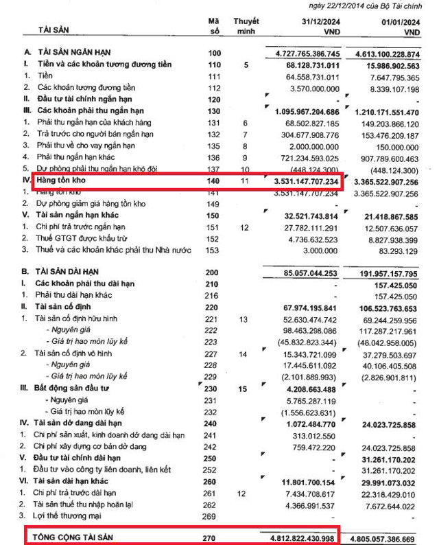 Nguồn: BCTC hợp nhất qu&yacute; 4/2024 Regal Group &nbsp;