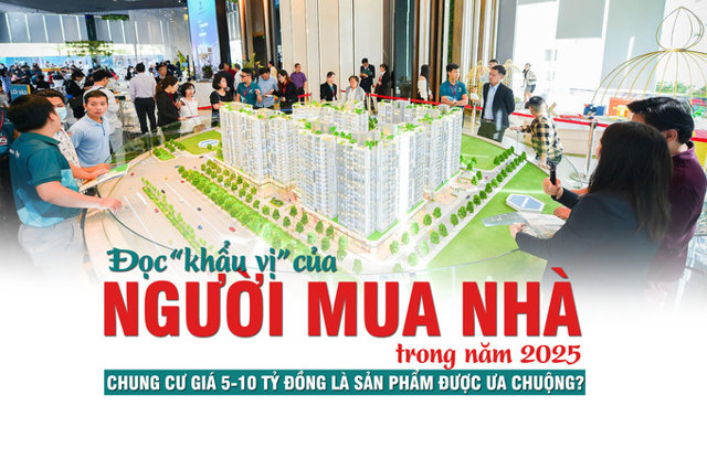 Đọc “khẩu vị” của người mua nhà trong năm 2025: Chung cư giá từ 5 - 10 tỷ đồng là sản phẩm được ưa chuộng? - Ảnh 1