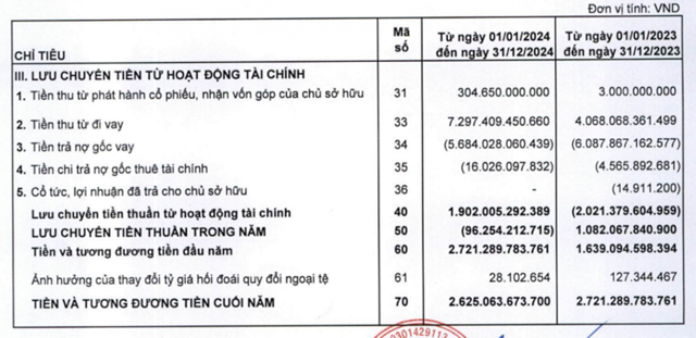 Nguồn: BCTC hợp nhất qu&yacute; IV/2024 của CC1. &nbsp;