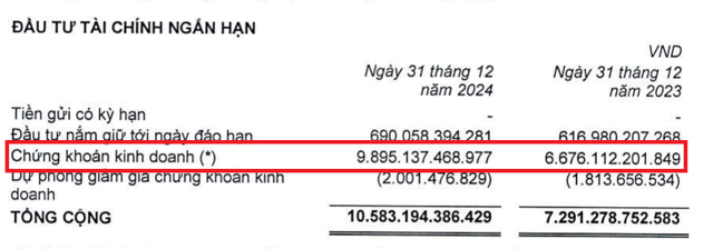 “Góc tối” của ông lớn nông nghiệp PAN: Nợ vay “phình to” dù lãi nghìn tỷ - Ảnh 2