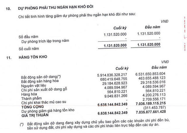 Công ty CP Quốc Cường Gia Lai làm ăn ra sao khi "Cường đô la" ngồi “ghế nóng”? - Ảnh 3