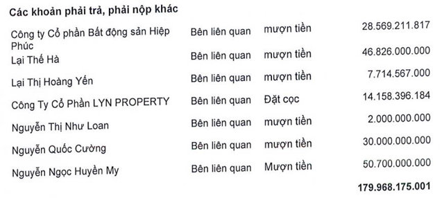 Công ty CP Quốc Cường Gia Lai làm ăn ra sao khi "Cường đô la" ngồi “ghế nóng”? - Ảnh 4