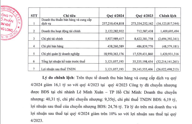 Giải tr&igrave;nh của Kim kh&iacute; Thăng Long