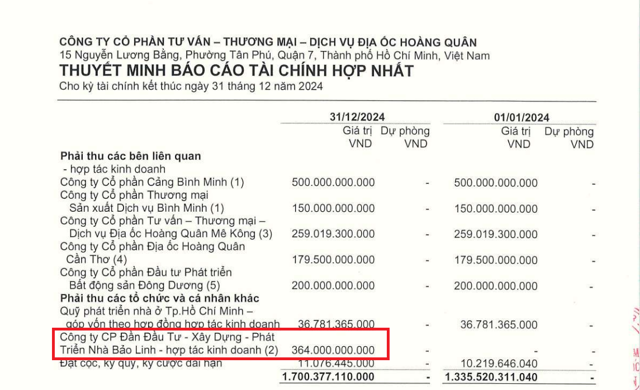 Nguồn: BCTC hợp nhất qu&yacute; IV/2024 của HQC. &nbsp;