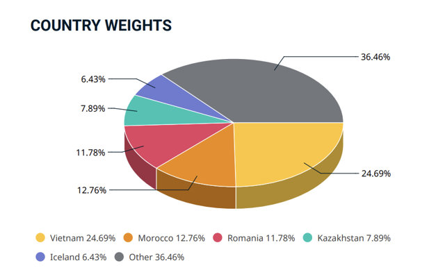 Việt Nam chiếm 24,69% cơ cấu danh mục MSCI Frontier Markets Index &nbsp;