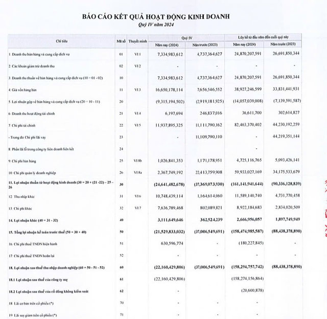 B&aacute;o c&aacute;o t&agrave;i ch&iacute;nh hợp nhất qu&yacute; 4/2024 của VKC Holdings &nbsp;