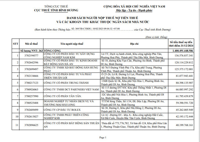 CTCP Đầu tư x&acirc;y dựng C&ocirc;ng nghiệp Nam Kim c&oacute; tổng số tiền nợ thuế hơn 136,5 tỷ đồng