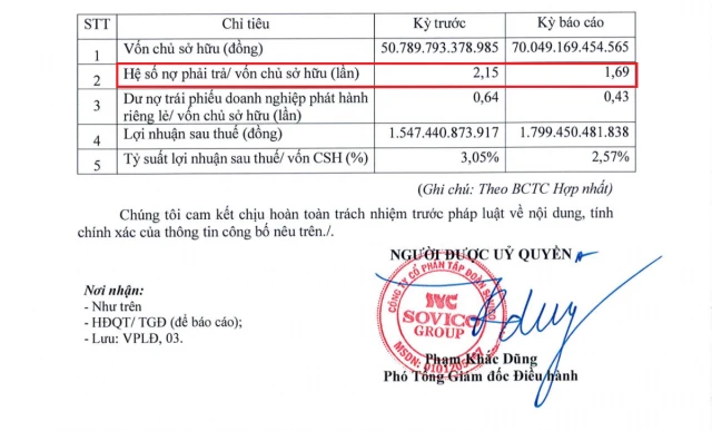 Sovico “ôm” khối nợ hơn 118.000 tỷ đồng, vừa chi 1.000 tỷ đồng mua lại trái phiếu trước hạn - Ảnh 2