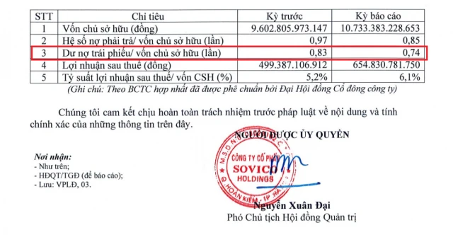 Sovico “ôm” khối nợ hơn 118.000 tỷ đồng, vừa chi 1.000 tỷ đồng mua lại trái phiếu trước hạn - Ảnh 3