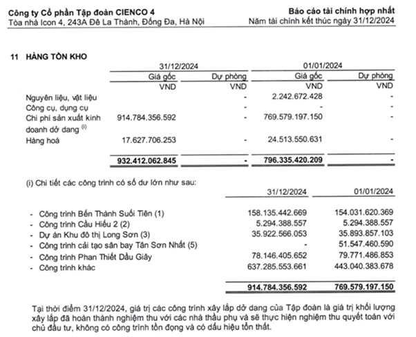 Nhiều dự án dở dang, Cienco 4 tồn kho hơn 930 tỷ đồng, nợ vay ở mức cao - Ảnh 3