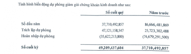 Nhà Đà Nẵng (NDN): Kinh doanh lao dốc, doanh thu từ chuyển nhượng bất động sản sụt giảm - Ảnh 4