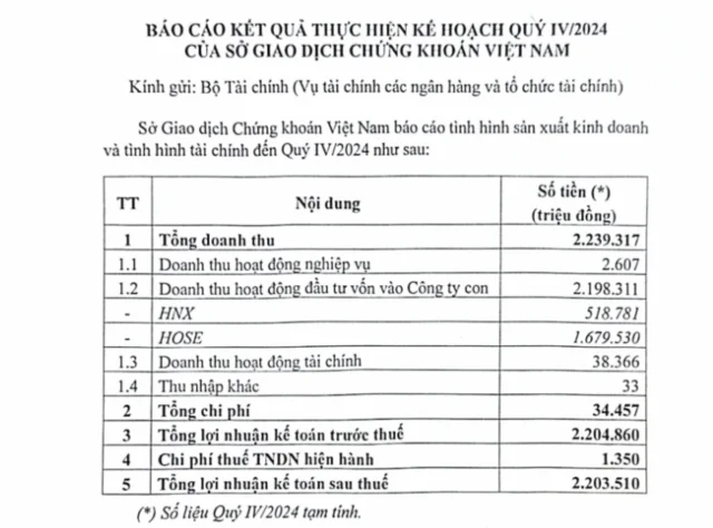 B&aacute;o c&aacute;o kết quả kinh doanh của VNX