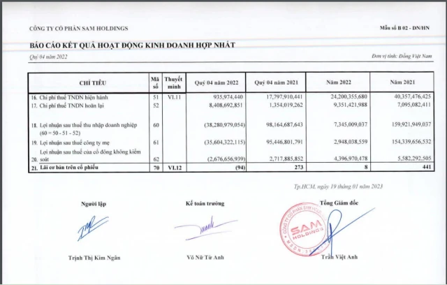 SAM Holdings: Dấu hỏi về năng lực thực sự của SAM Holdings khi “ôm” tham vọng với dự án 102.000 tỷ tại Quảng Trị? - Ảnh 4