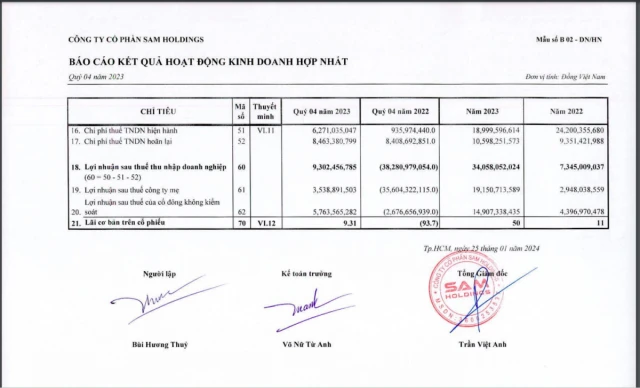 SAM Holdings: Dấu hỏi về năng lực thực sự của SAM Holdings khi “ôm” tham vọng với dự án 102.000 tỷ tại Quảng Trị? - Ảnh 5