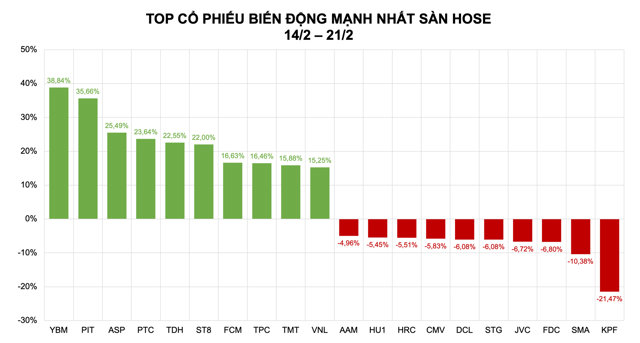 Trái chiều cổ phiếu khoáng sản: BKC phá đỉnh, YBM tím trần còn KSV và HGM lao dốc - Ảnh 1