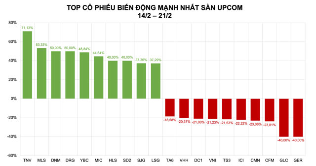 Trái chiều cổ phiếu khoáng sản: BKC phá đỉnh, YBM tím trần còn KSV và HGM lao dốc - Ảnh 3