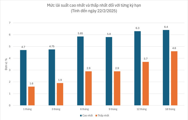 Thủ tướng yêu cầu thanh tra các ngân hàng tăng lãi suất huy động - Ảnh 1